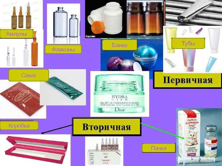 Ампулы Флаконы Саше Коробка Тубы Банки Первичная Вторичная Пачка 