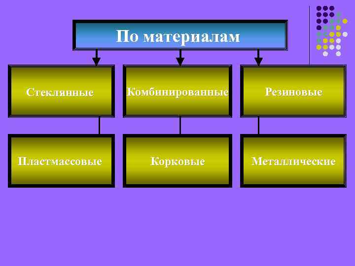 По материалам Стеклянные Комбинированные Резиновые Пластмассовые Корковые Металлические 