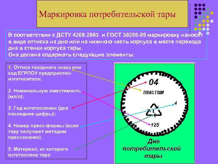 Маркировка потребительской тары В соответствии с ДСТУ 4260: 2003 и ГОСТ 30288 -95 маркировку
