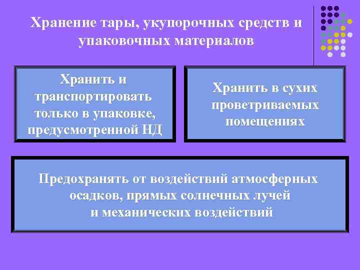 Хранение тары, укупорочных средств и упаковочных материалов Хранить и транспортировать только в упаковке, предусмотренной