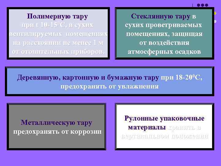 Полимерную тару при t 10 -150 C, в сухих вентилируемых помещениях на расстоянии не