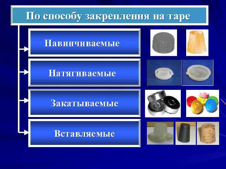 По способу закрепления на таре Навинчиваемые Натягиваемые Закатываемые Вставляемые 