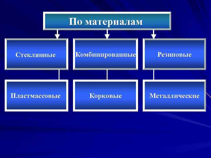 По материалам Стеклянные Комбинированные Резиновые Пластмассовые Корковые Металлические 