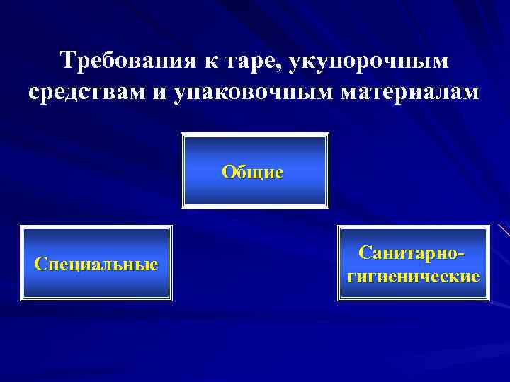 Требования к таре, укупорочным средствам и упаковочным материалам Общие Специальные Санитарногигиенические 