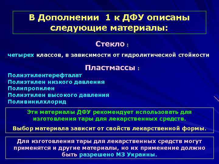 В Дополнении 1 к ДФУ описаны следующие материалы: Стекло : четырех классов, в зависимости