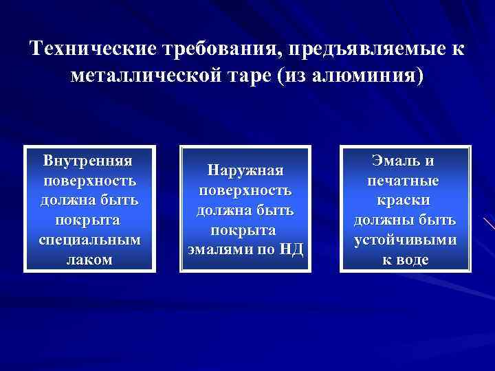 Назовите требования предъявляемые