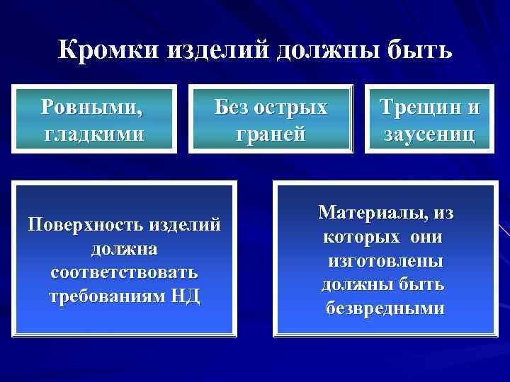 Кромки изделий должны быть Ровными, гладкими Без острых граней Поверхность изделий должна соответствовать требованиям