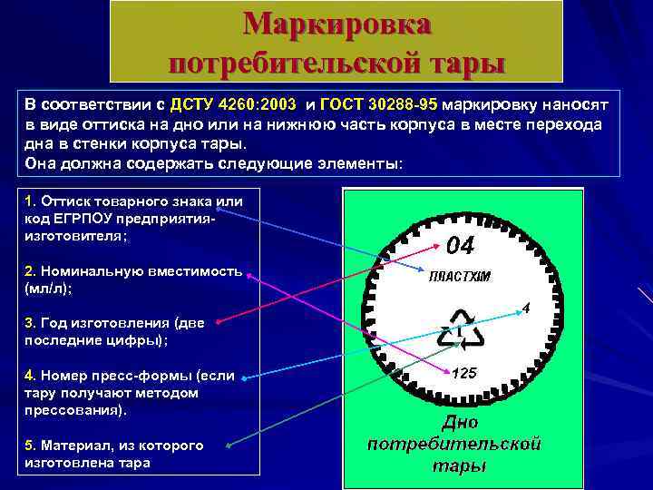 Маркировка потребительской тары В соответствии с ДСТУ 4260: 2003 и ГОСТ 30288 -95 маркировку
