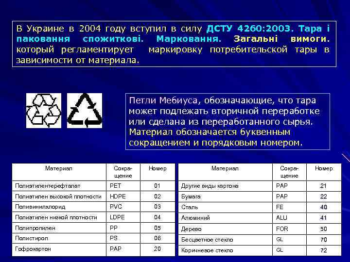 В Украине в 2004 году вступил в силу ДСТУ 4260: 2003. Тара і паковання