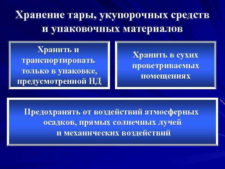 Хранение тары, укупорочных средств и упаковочных материалов Хранить и транспортировать только в упаковке, предусмотренной