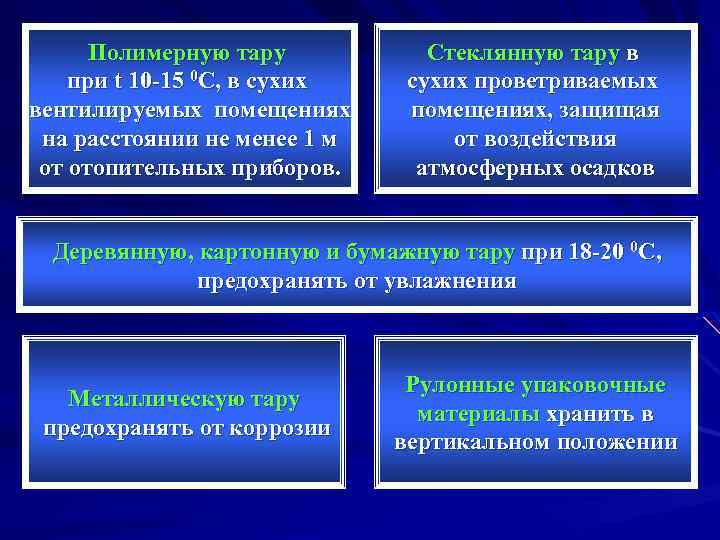 Полимерную тару при t 10 -15 0 C, в сухих вентилируемых помещениях на расстоянии