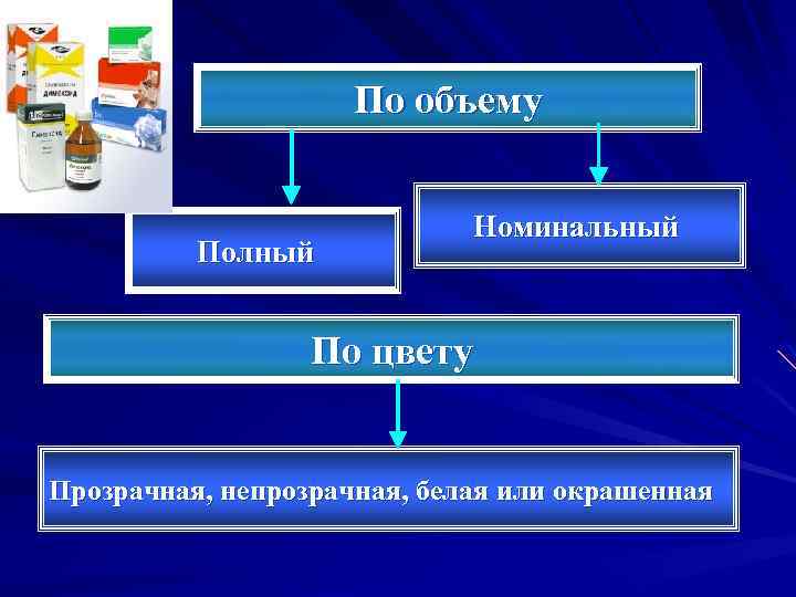 По объему Полный Номинальный По цвету Прозрачная, непрозрачная, белая или окрашенная 