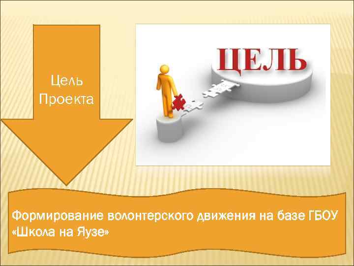 Цель Проекта Формирование волонтерского движения на базе ГБОУ «Школа на Яузе» 