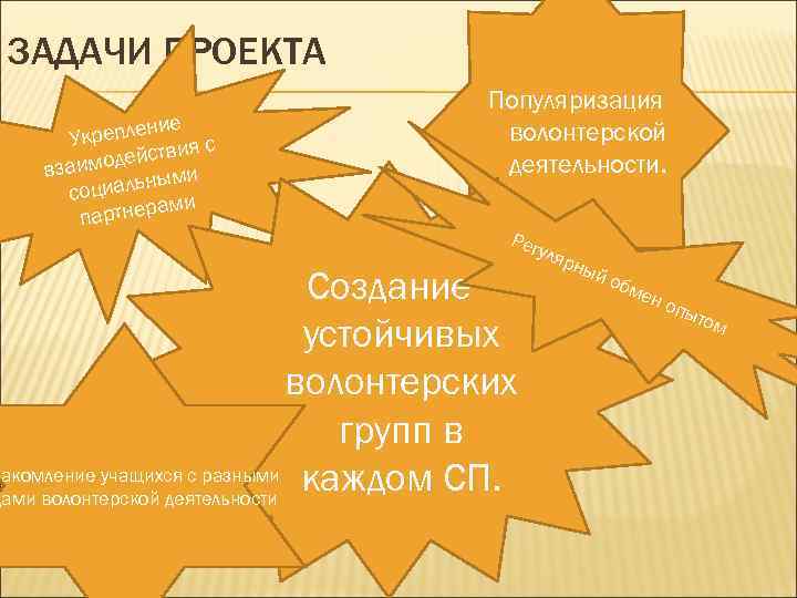 ЗАДАЧИ ПРОЕКТА ние Укрепле ия с ств имодей вза и иальным соц ами партнер