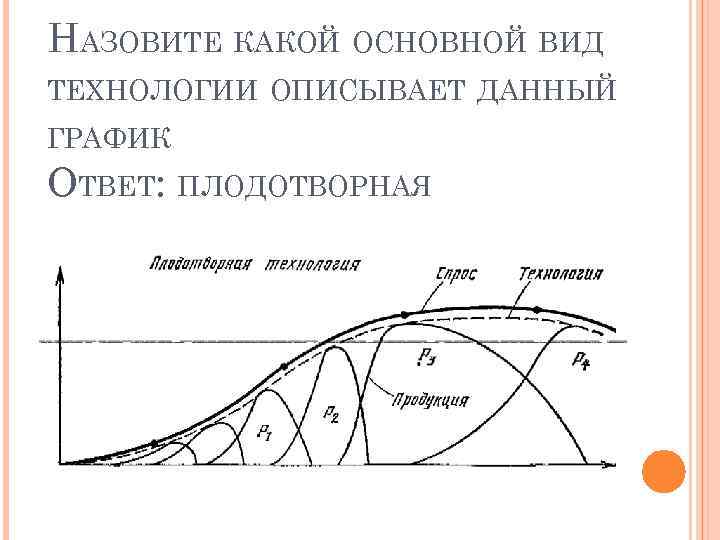 НАЗОВИТЕ КАКОЙ ОСНОВНОЙ ВИД ТЕХНОЛОГИИ ОПИСЫВАЕТ ДАННЫЙ ГРАФИК ОТВЕТ: ПЛОДОТВОРНАЯ 