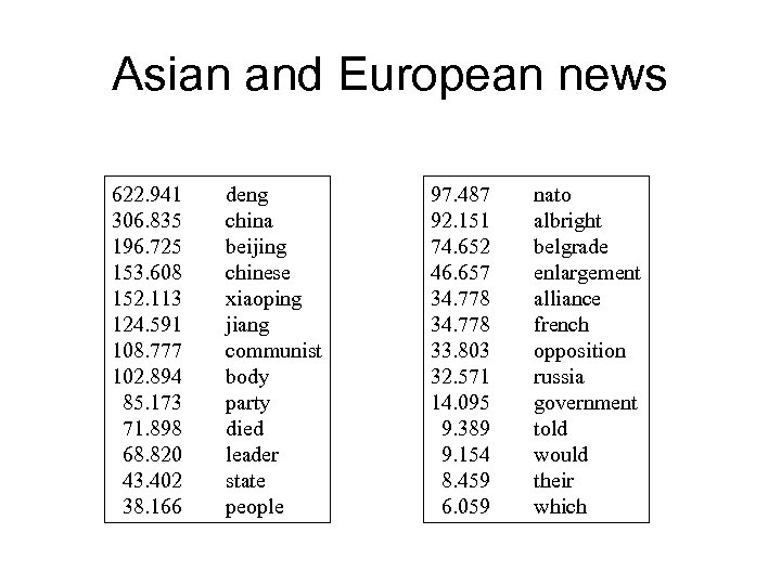 Asian and European news 622. 941 306. 835 196. 725 153. 608 152. 113