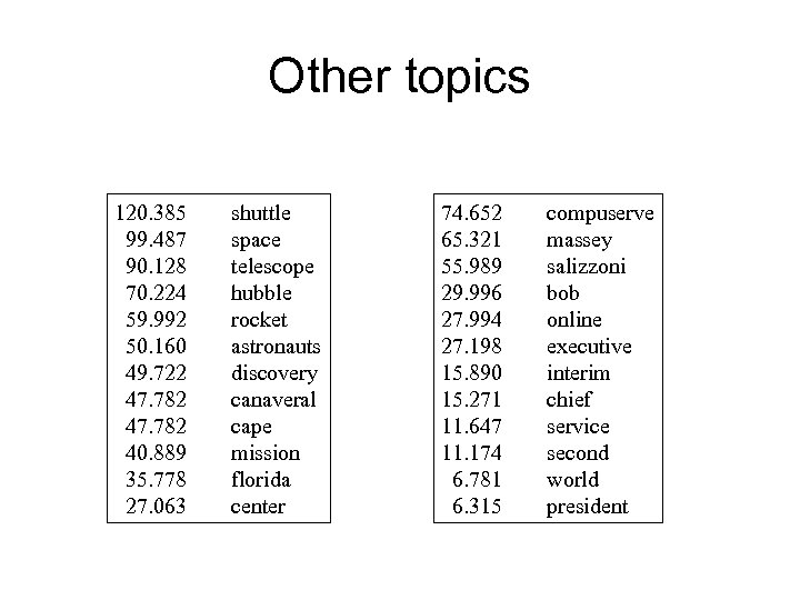 Other topics 120. 385 99. 487 90. 128 70. 224 59. 992 50. 160