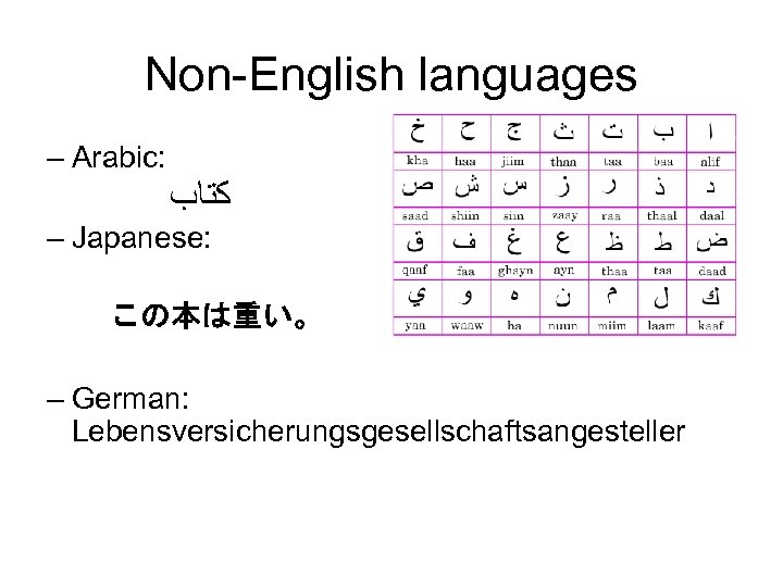 Non-English languages – Arabic: ﻛﺘﺎﺏ – Japanese: この本は重い。 – German: Lebensversicherungsgesellschaftsangesteller 