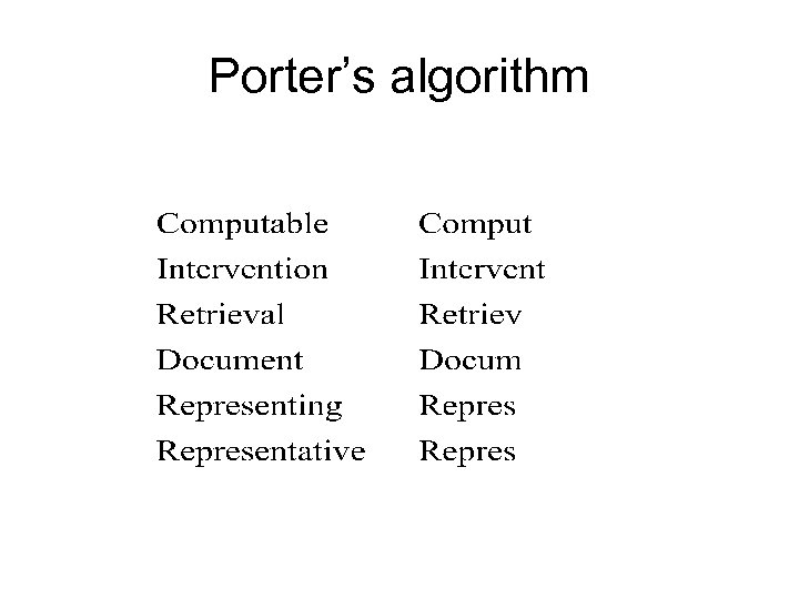 Porter’s algorithm 