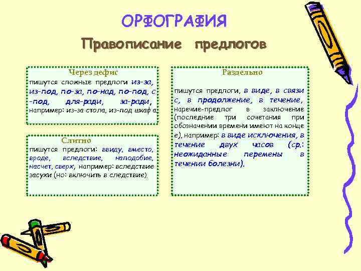 Вопрос о синонимии предлогов. Сложные предлоги через дефис. Какие предлоги пишутся через дефис. Предлоги пишущиеся через дефис. Пишутся ли предлоги через дефис.