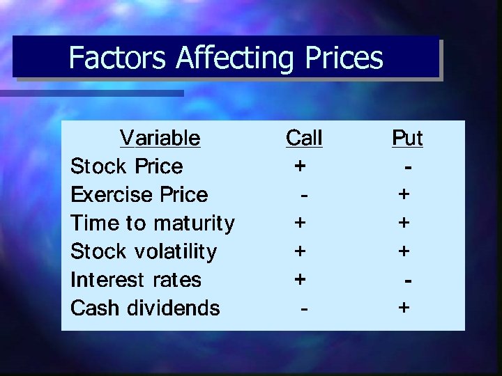 Factors Affecting Prices 