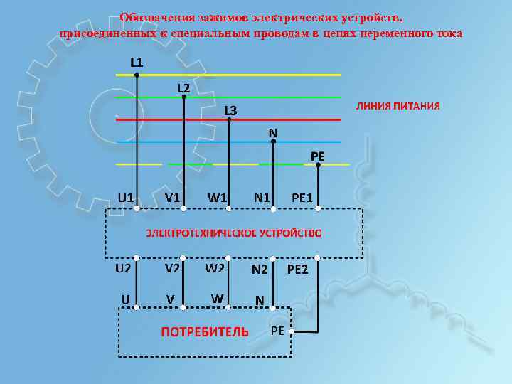 Обозначения зажимов электрических устройств, присоединенных к специальным проводам в цепях переменного тока 