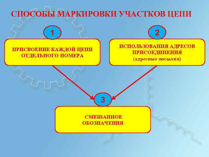 СПОСОБЫ МАРКИРОВКИ УЧАСТКОВ ЦЕПИ 1 2 ПРИСВОЕНИЕ КАЖДОЙ ЦЕПИ ОТДЕЛЬНОГО НОМЕРА ИСПОЛЬЗОВАНИЯ АДРЕСОВ ПРИСОЕДИНЕНИЯ