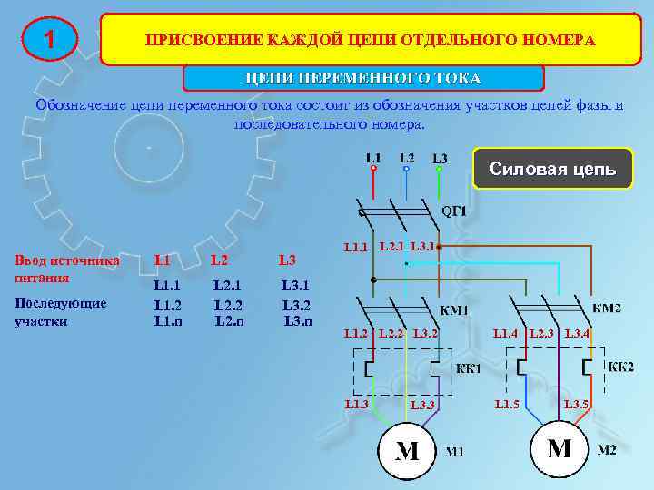 1 ПРИСВОЕНИЕ КАЖДОЙ ЦЕПИ ОТДЕЛЬНОГО НОМЕРА ЦЕПИ ПЕРЕМЕННОГО ТОКА Обозначение цепи переменного тока состоит