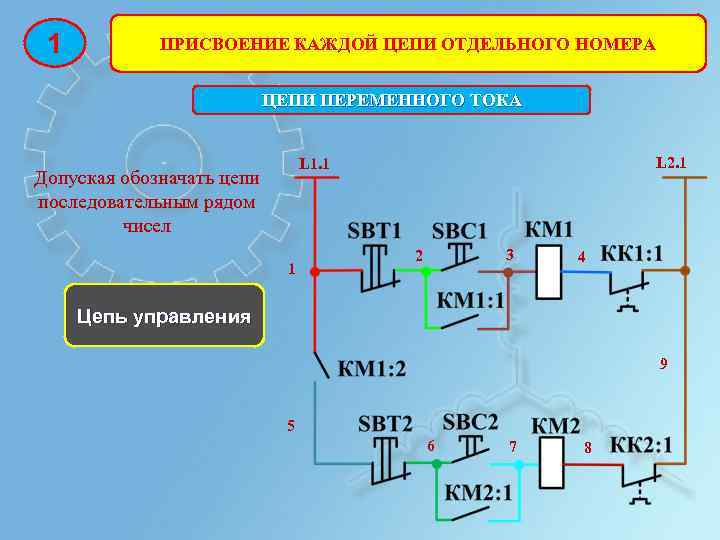 1 ПРИСВОЕНИЕ КАЖДОЙ ЦЕПИ ОТДЕЛЬНОГО НОМЕРА ЦЕПИ ПЕРЕМЕННОГО ТОКА L 2. 1 L 1.