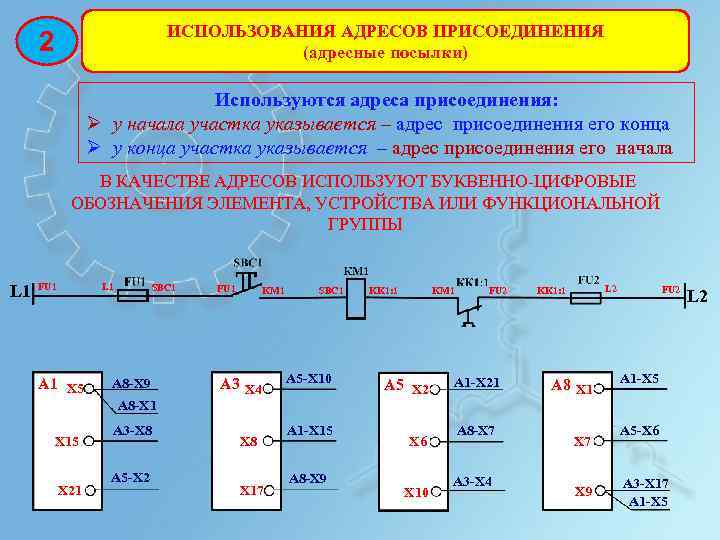 ИСПОЛЬЗОВАНИЯ АДРЕСОВ ПРИСОЕДИНЕНИЯ (адресные посылки) 2 Используются адреса присоединения: Ø у начала участка указывается