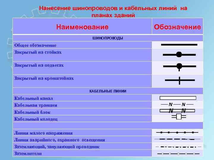 Обозначение кабель канала на плане