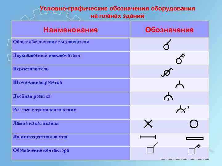 Условные обозначения на плане здания