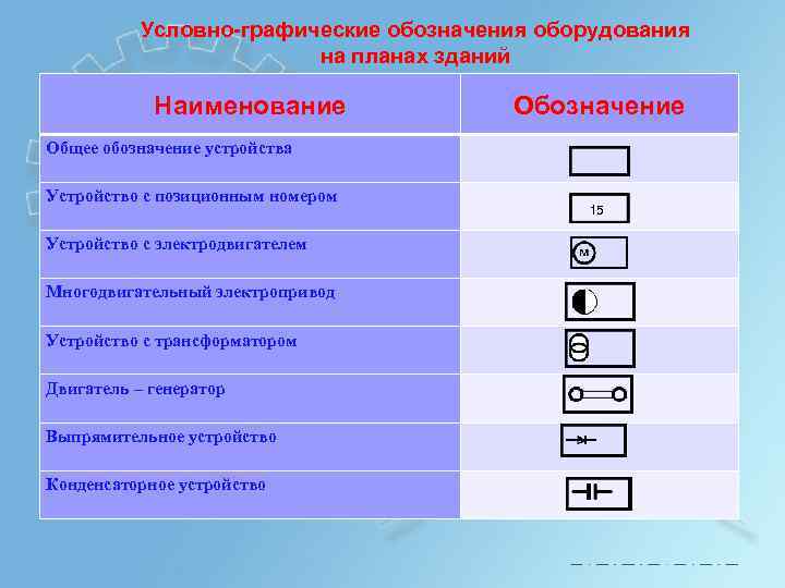 Условно-графические обозначения оборудования на планах зданий Наименование Общее обозначение устройства Устройство с позиционным номером
