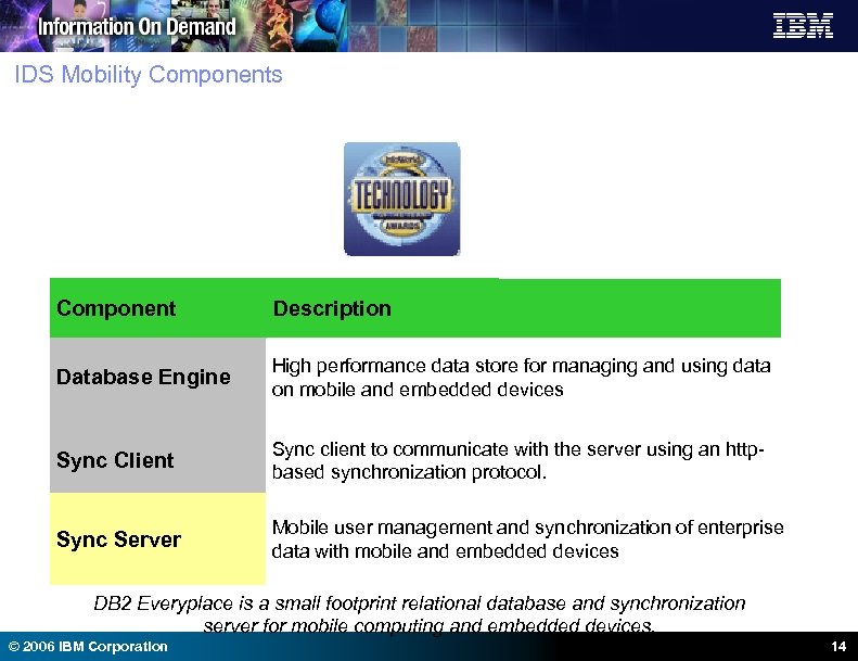 IDS Mobility Components Component Description Database Engine High performance data store for managing and