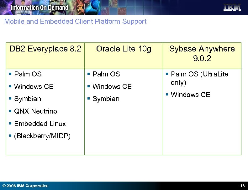 Mobile and Embedded Client Platform Support DB 2 Everyplace 8. 2 Oracle Lite 10