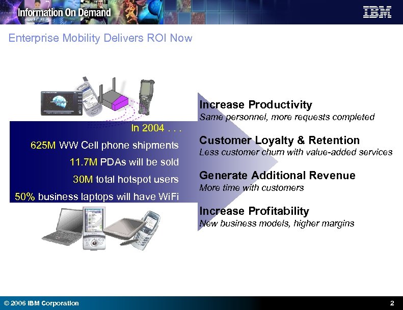 Enterprise Mobility Delivers ROI Now Increase Productivity Same personnel, more requests completed In 2004.