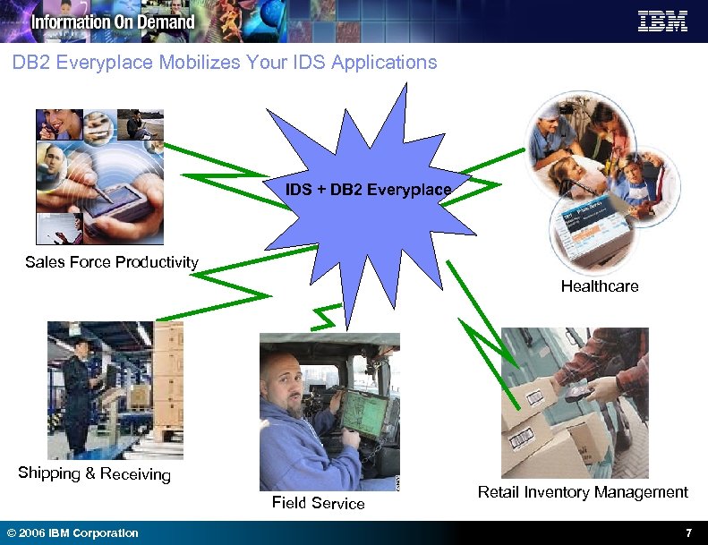 DB 2 Everyplace Mobilizes Your IDS Applications IDS + DB 2 Everyplace Sales Force