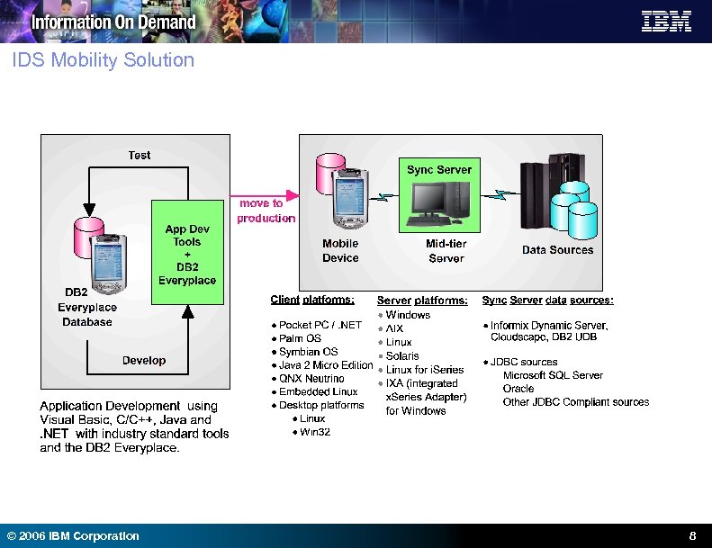 IDS Mobility Solution © 2006 IBM Corporation 8 