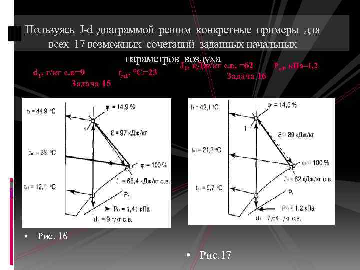 Пользуясь J-d диаграммой решим конкретные примеры для всех 17 возможных сочетаний заданных начальных параметров