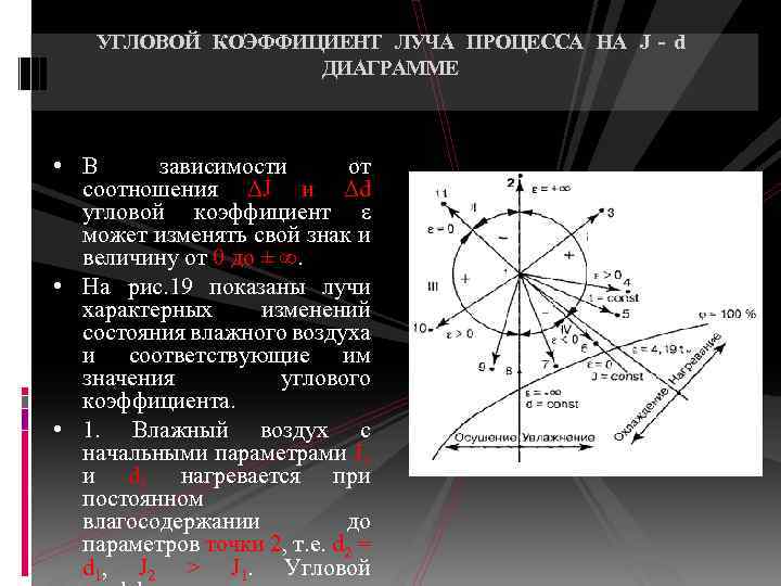 УГЛОВОЙ КОЭФФИЦИЕНТ ЛУЧА ПРОЦЕССА НА J - d ДИАГРАММЕ • В зависимости от соотношения