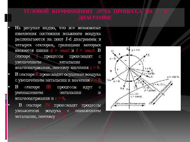 УГЛОВОЙ КОЭФФИЦИЕНТ ЛУЧА ПРОЦЕССА НА J - d ДИАГРАММЕ • • На рисунке видно,