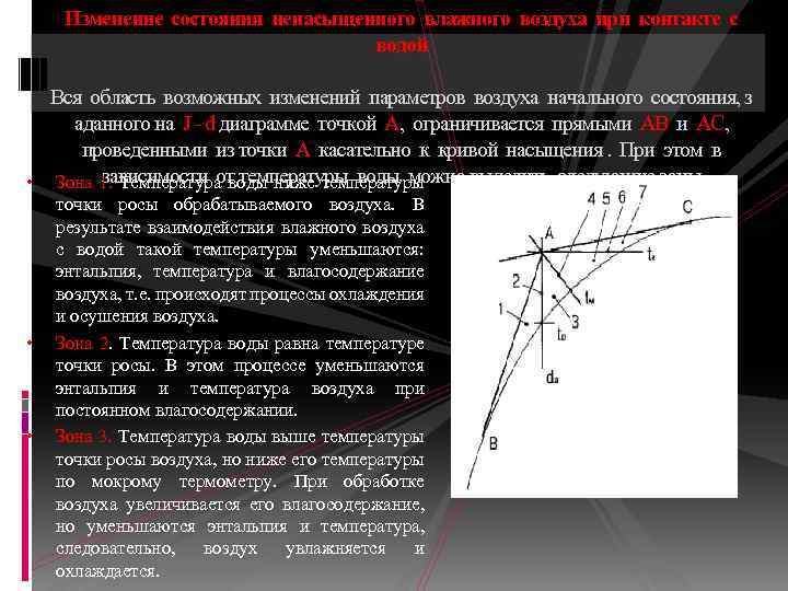 Изменение состояния ненасыщенного влажного воздуха при контакте с водой Вся область возможных изменений параметров