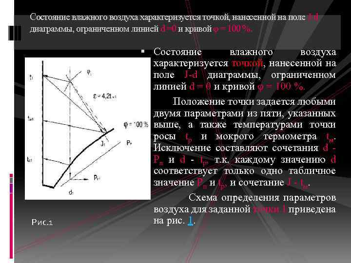 Определение точки росы по i d диаграмме