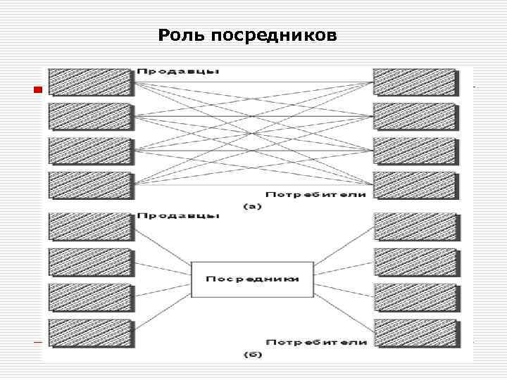 Роль посредников 