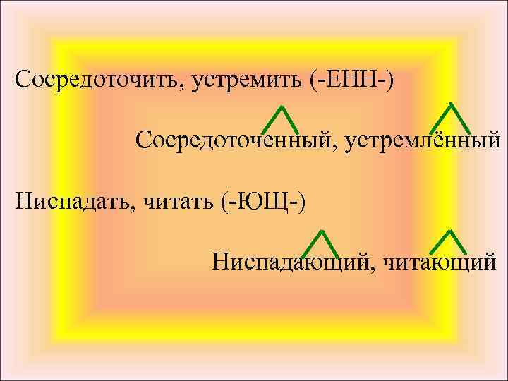 Сосредоточить, устремить (-ЕНН-) Сосредоточенный, устремлённый Ниспадать, читать (-ЮЩ-) Ниспадающий, читающий 