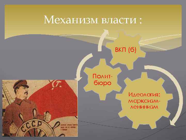 Политическая система в ссср в 1930 е гг презентация