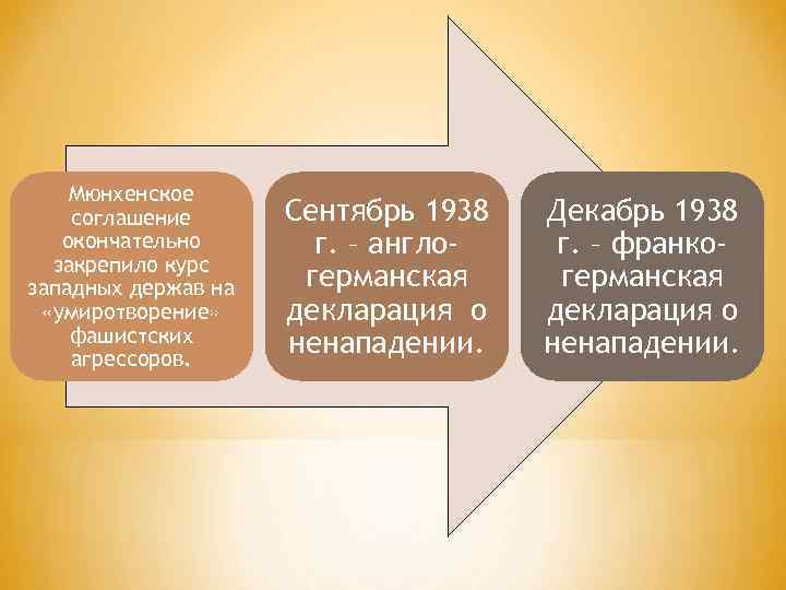 Мюнхенское соглашение окончательно закрепило курс западных держав на «умиротворение» фашистских агрессоров. Сентябрь 1938 г.