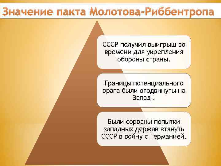 Значение пакта Молотова-Риббентропа СССР получил выигрыш во времени для укрепления обороны страны. Границы потенциального