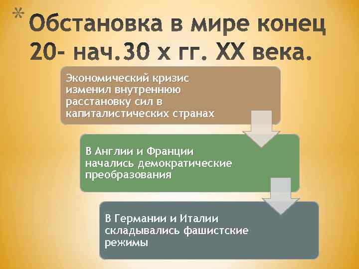 * Экономический кризис изменил внутреннюю расстановку сил в капиталистических странах В Англии и Франции