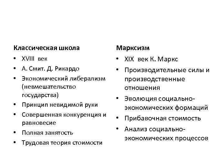 Классическая школа Марксизм • XVIII век • А. Смит. Д. Рикардо • Экономический либерализм